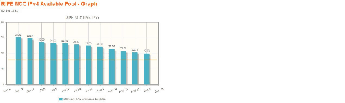 ipv4ripe