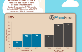 PHP7Boost